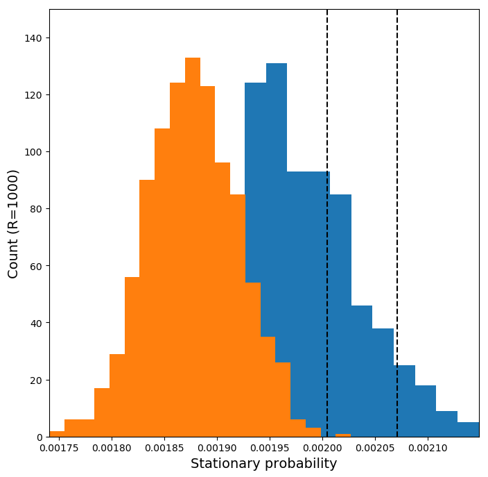 Image of plotted bars, some orange some blue.