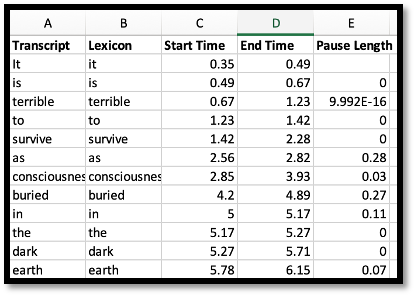 Table of duration of words spoken in Figures 2 and 3