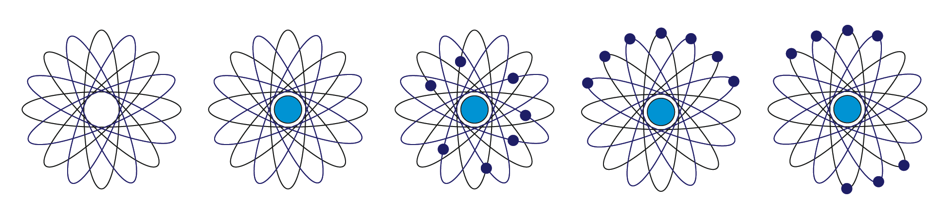 Five sample atoms with particles in various locations.