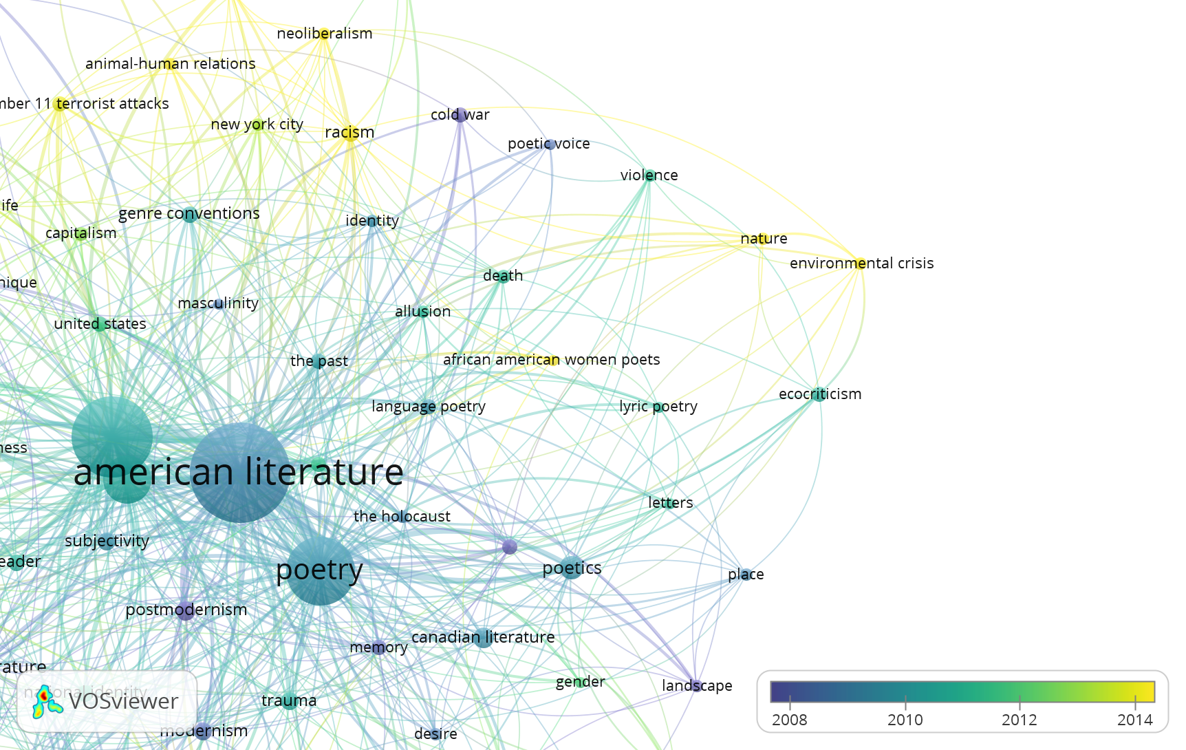 A screenshot of the network diagram from figure 2, zoomed in on the community around "american literature"